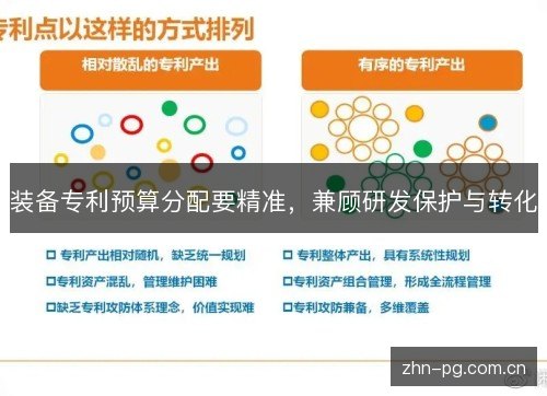 装备专利预算分配要精准,兼顾研发保护与转化 装备专利预算分配要精准,兼顾研发保护与转化